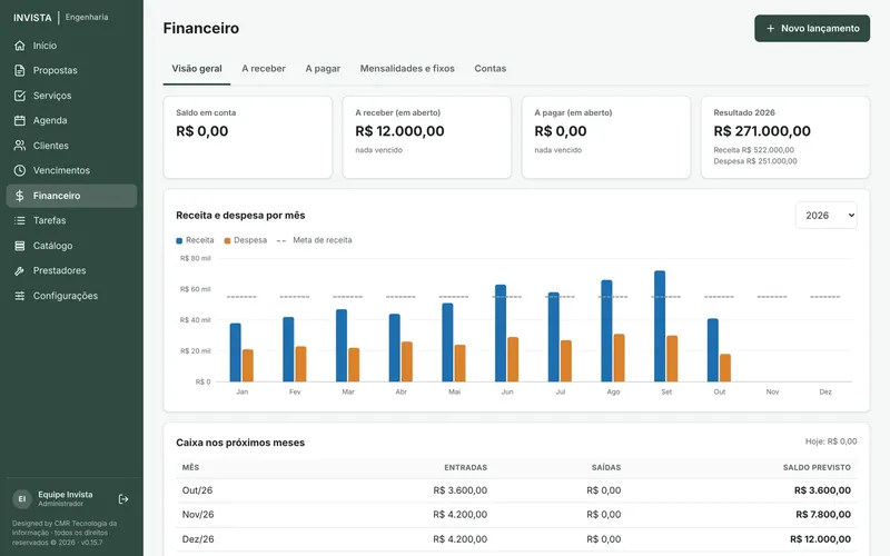 Financeiro do sistema da Invista
